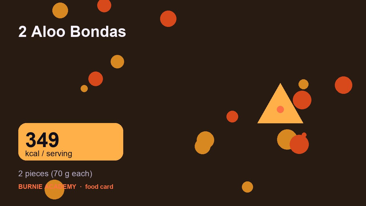 2 Aloo Bondas: the honest calorie talk