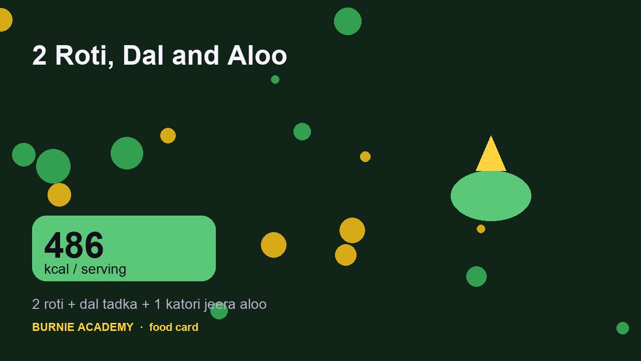 2 Roti, Dal and Aloo: the honest calorie talk