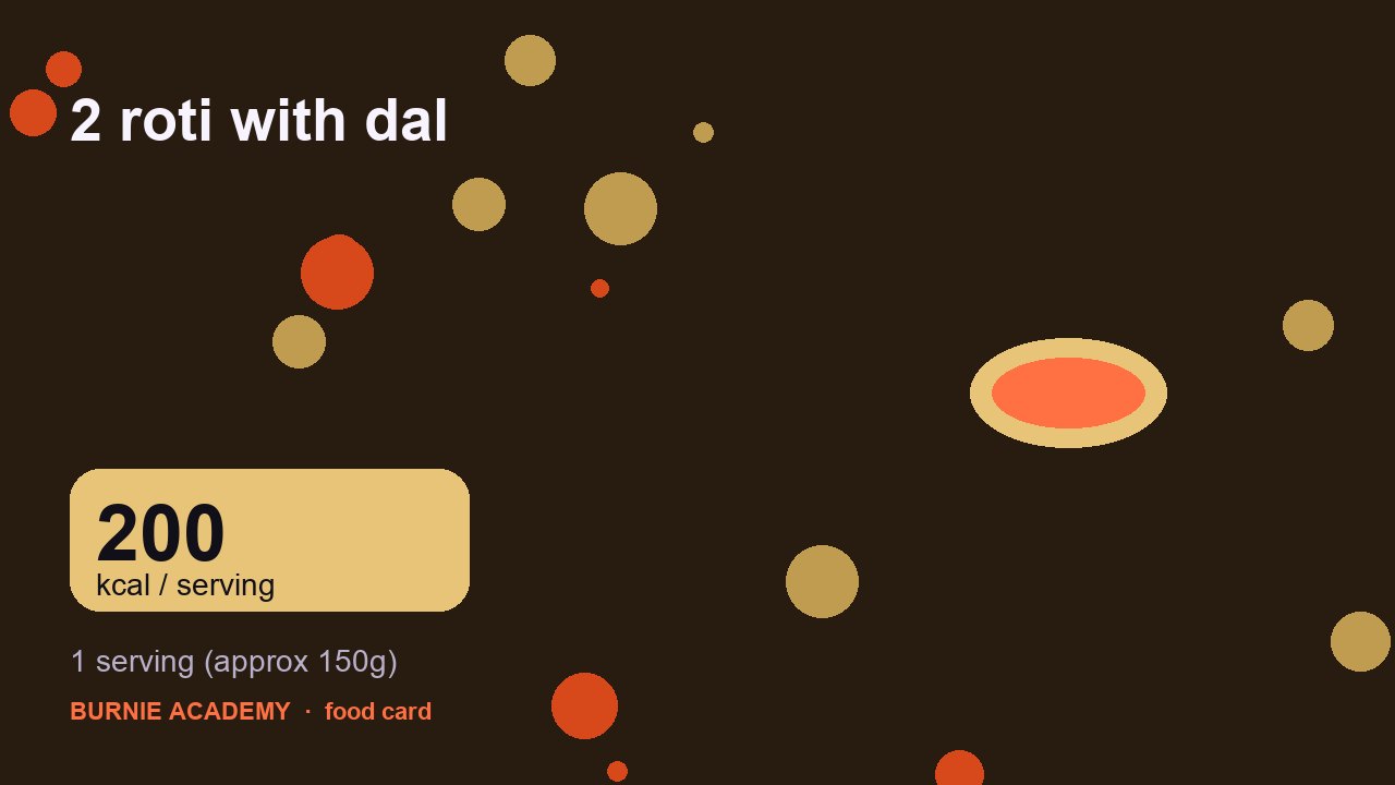 2 roti with dal: the honest calorie talk