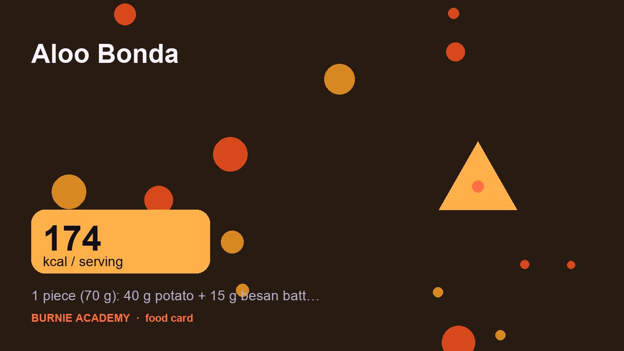 Aloo Bonda: the honest calorie talk