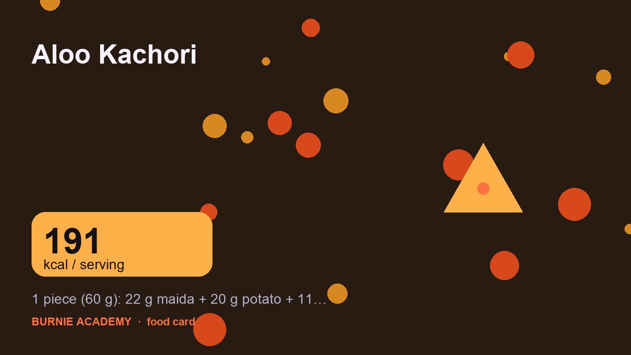 Aloo Kachori: the honest calorie talk