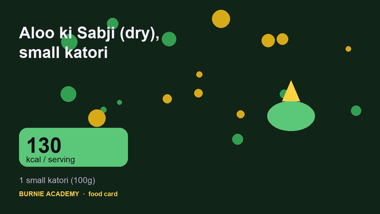 Aloo ki Sabji (dry), small katori: the honest calorie talk