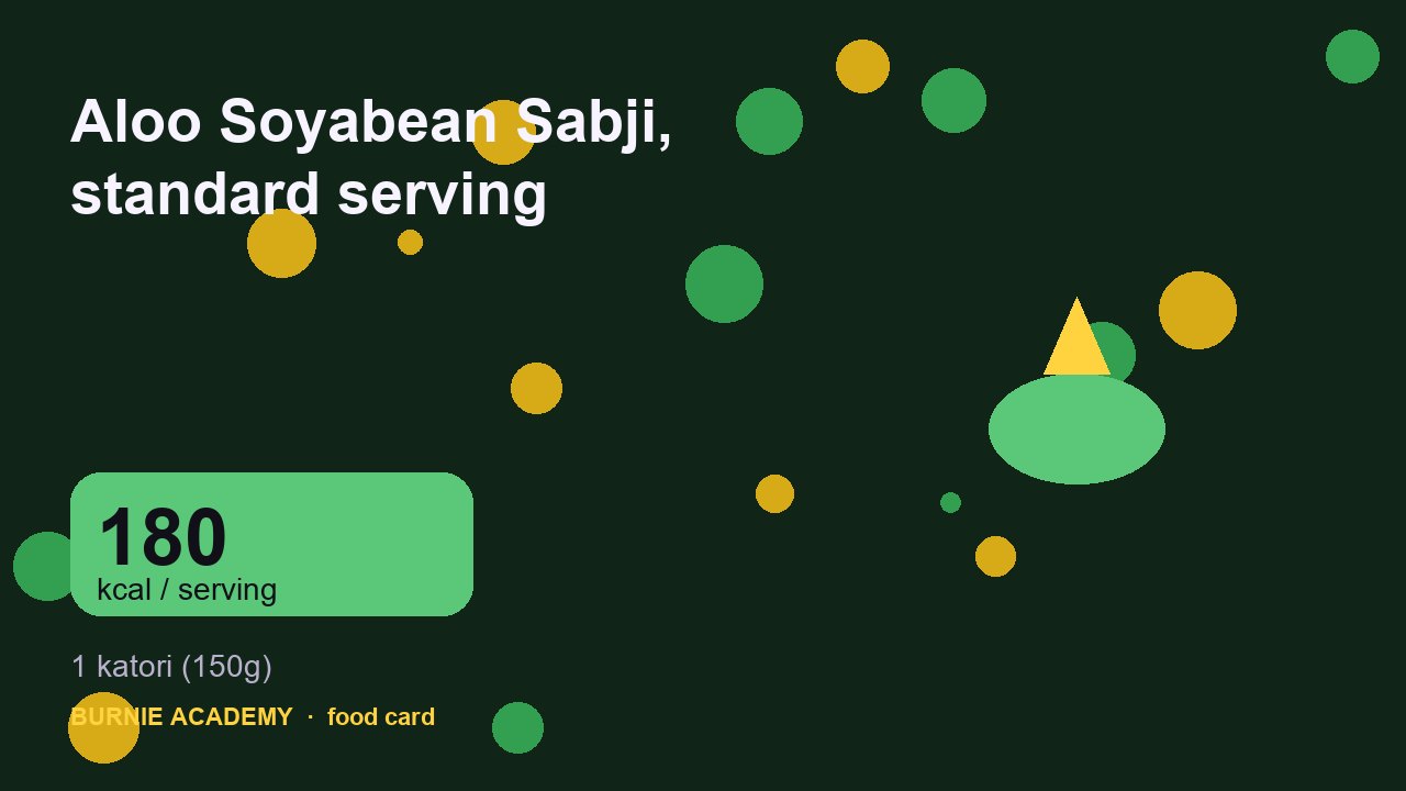 Aloo Soyabean Sabji, standard serving: the honest calorie talk