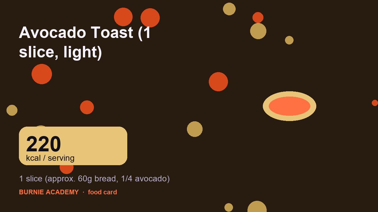 Avocado Toast (1 slice, light): the honest calorie talk
