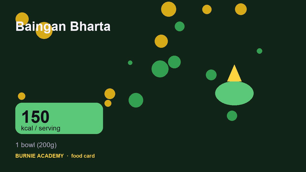 Baingan Bharta: the honest calorie talk