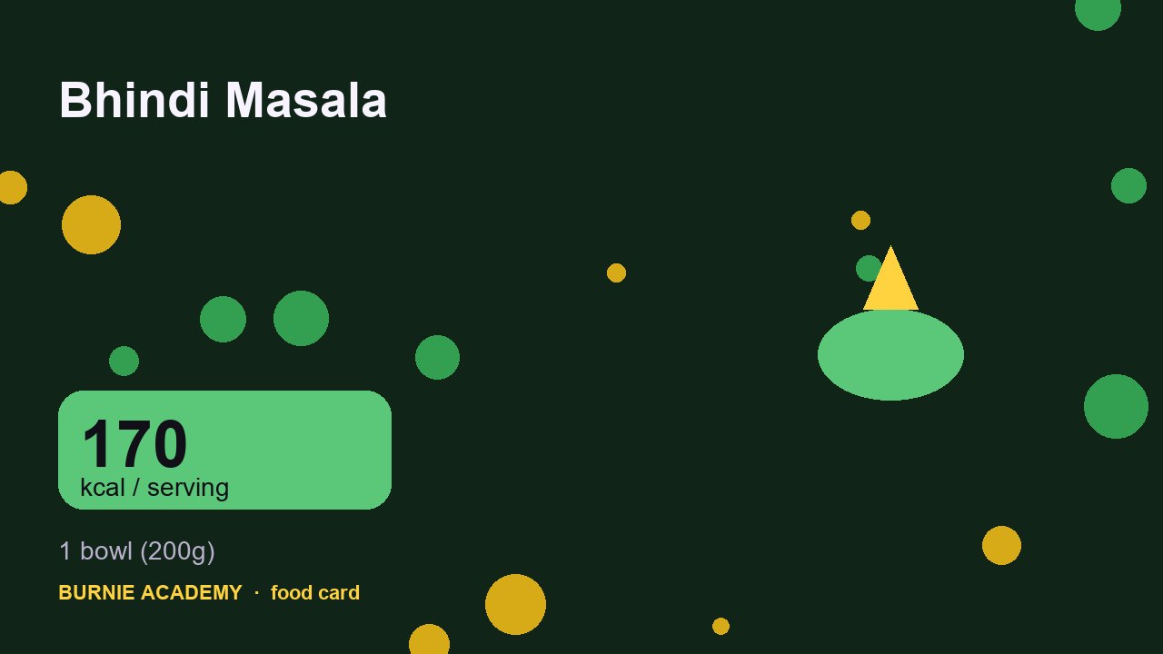 Bhindi Masala: the honest calorie talk