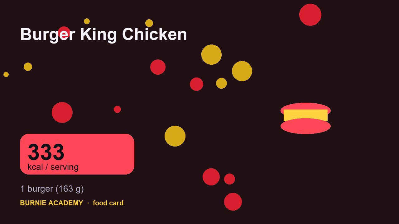 Burger King Chicken: the honest calorie talk