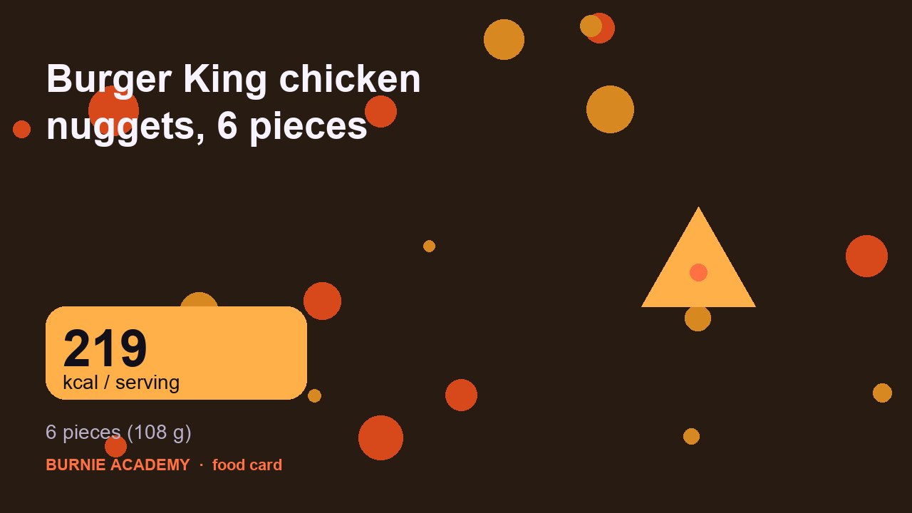 Burger King chicken nuggets, 6 pieces: the honest calorie talk