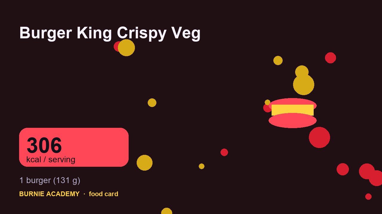 Burger King Crispy Veg: the honest calorie talk