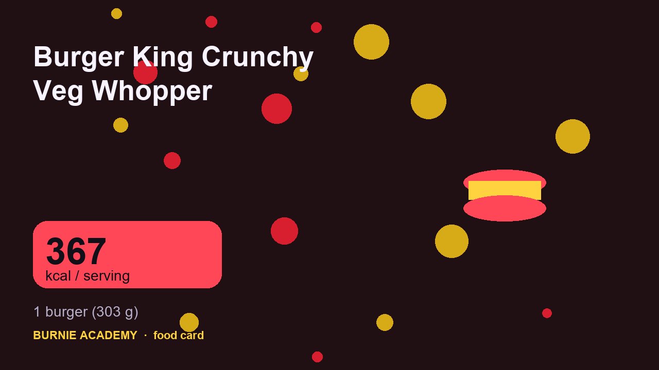 Burger King Crunchy Veg Whopper: the honest calorie talk