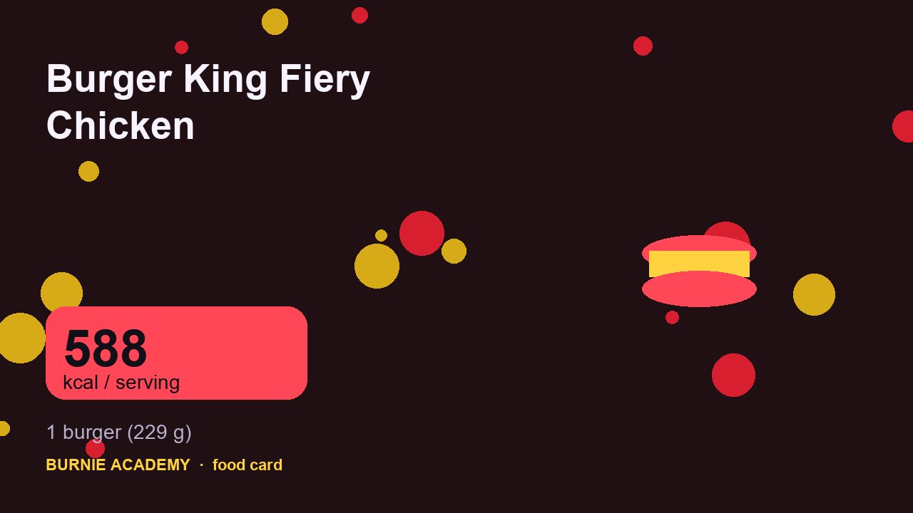 Burger King Fiery Chicken: the honest calorie talk