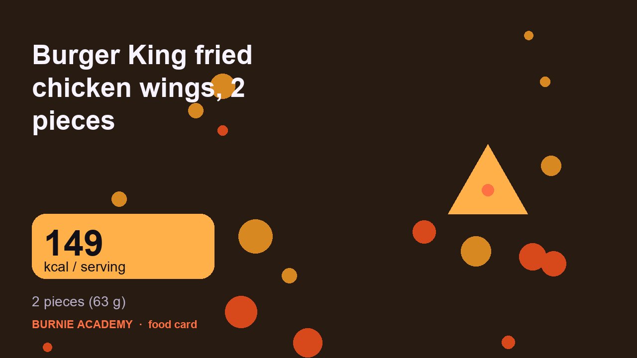 Burger King fried chicken wings, 2 pieces: the honest calorie talk
