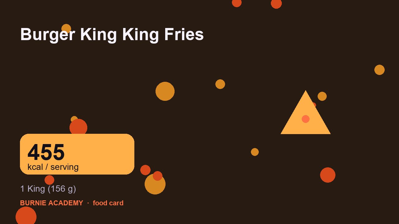 Burger King King Fries: the honest calorie talk