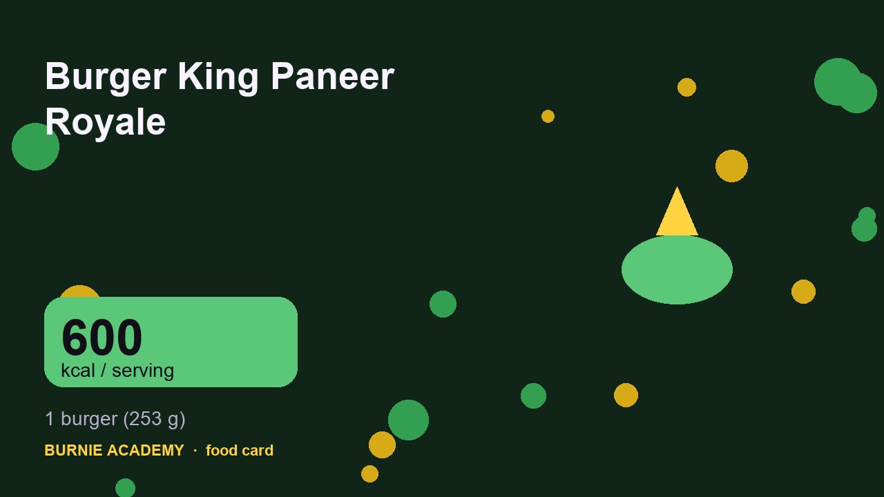 Burger King Paneer Royale: the honest calorie talk