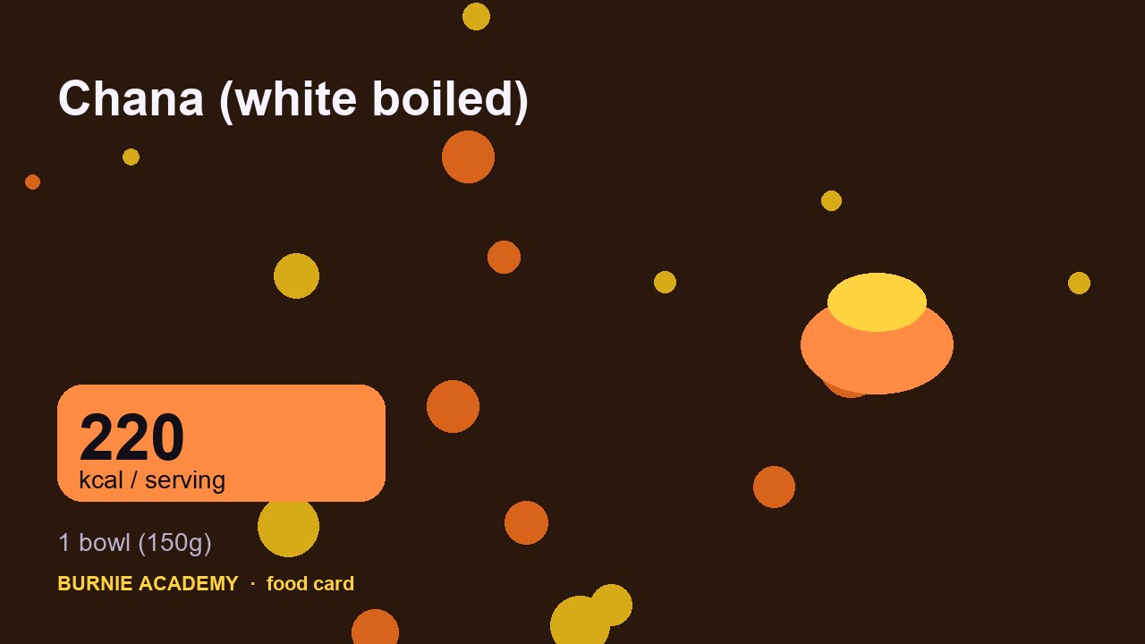 Chana (white boiled): the honest calorie talk