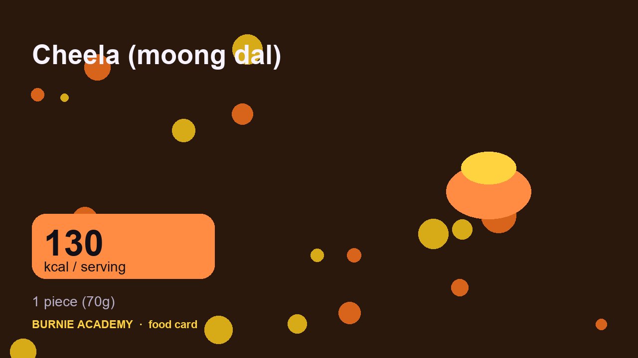 Cheela (moong dal): the honest calorie talk