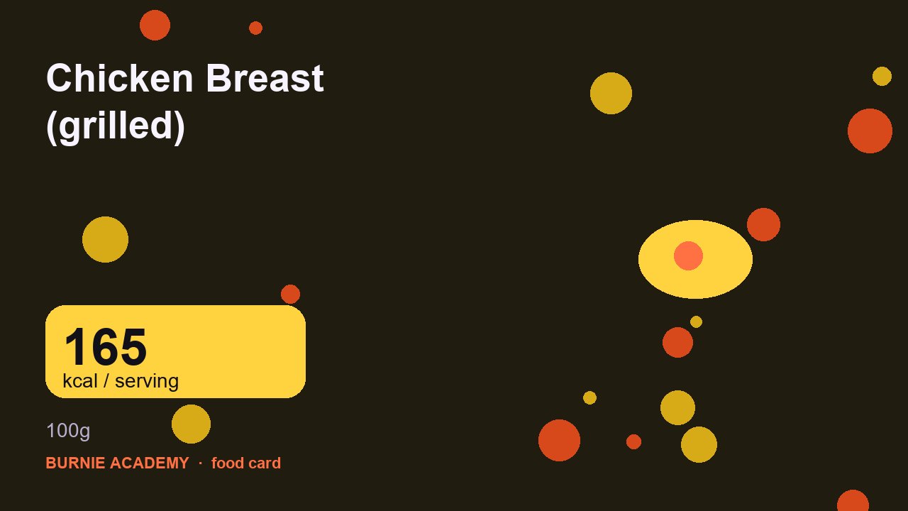 Chicken Breast (grilled): the honest calorie talk