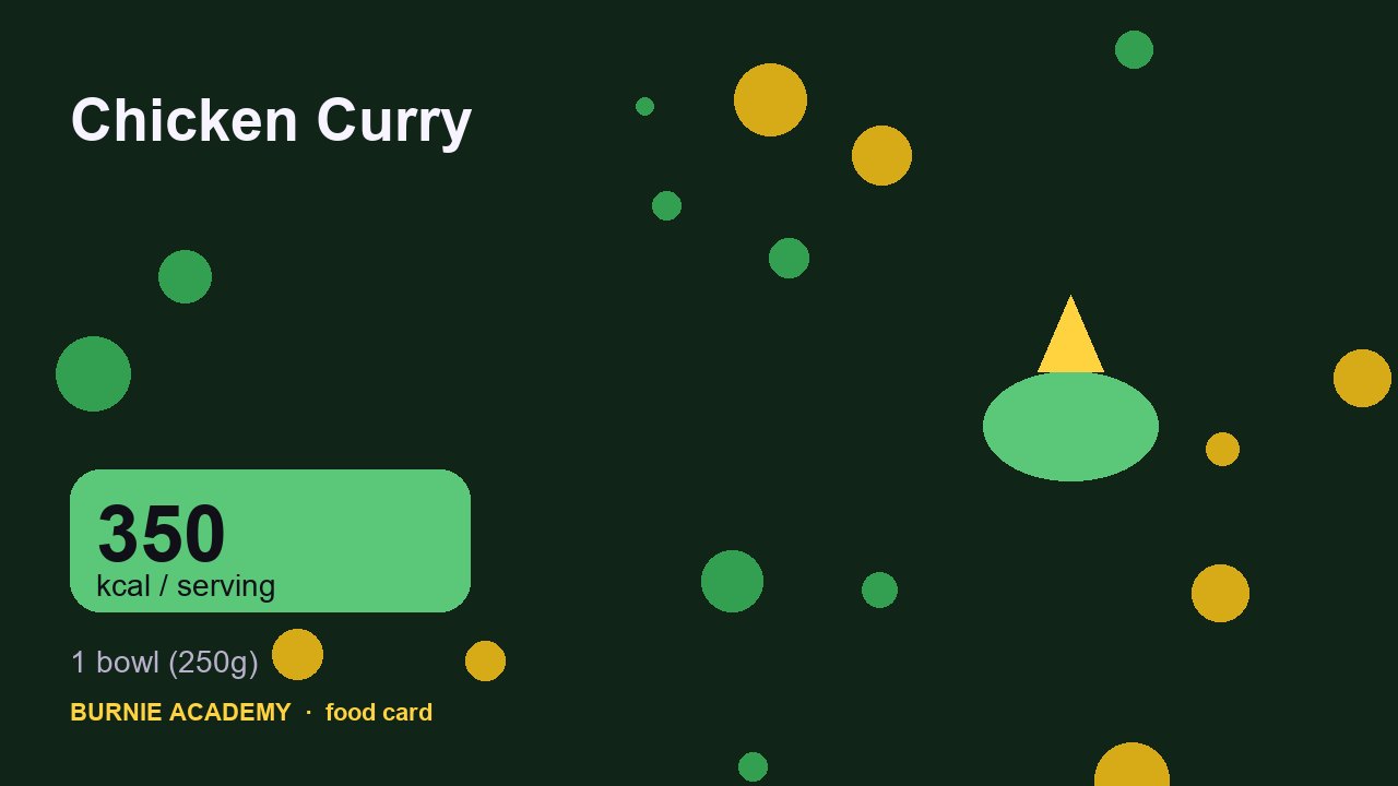 Chicken Curry: the honest calorie talk