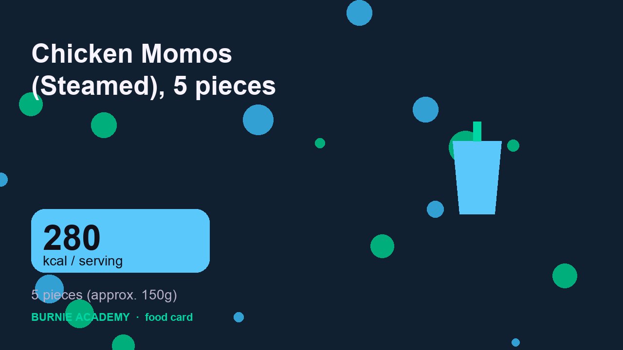 Chicken Momos (Steamed), 5 pieces: the honest calorie talk