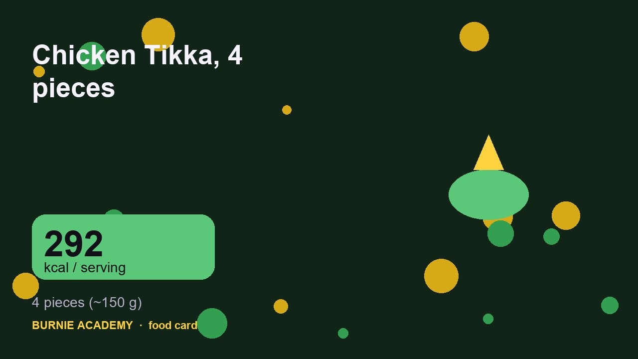 Chicken Tikka, 4 pieces: the honest calorie talk