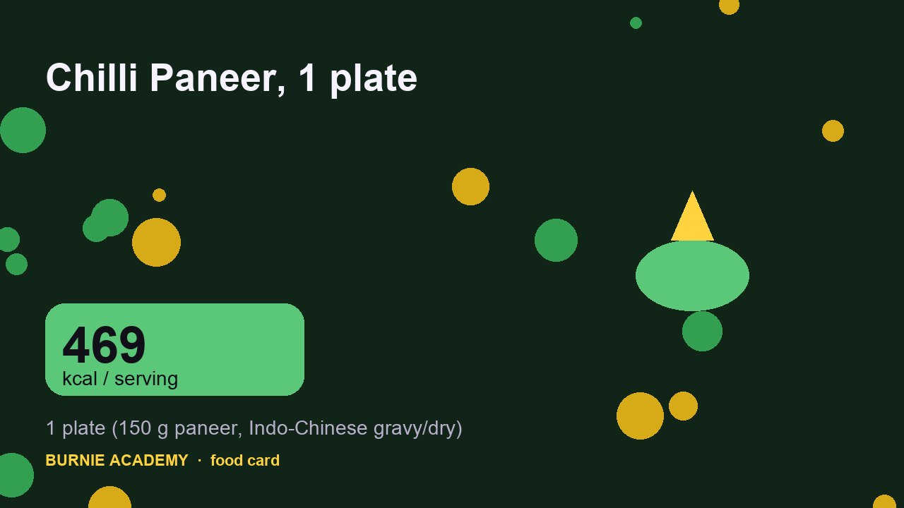 Chilli Paneer, 1 plate: the honest calorie talk