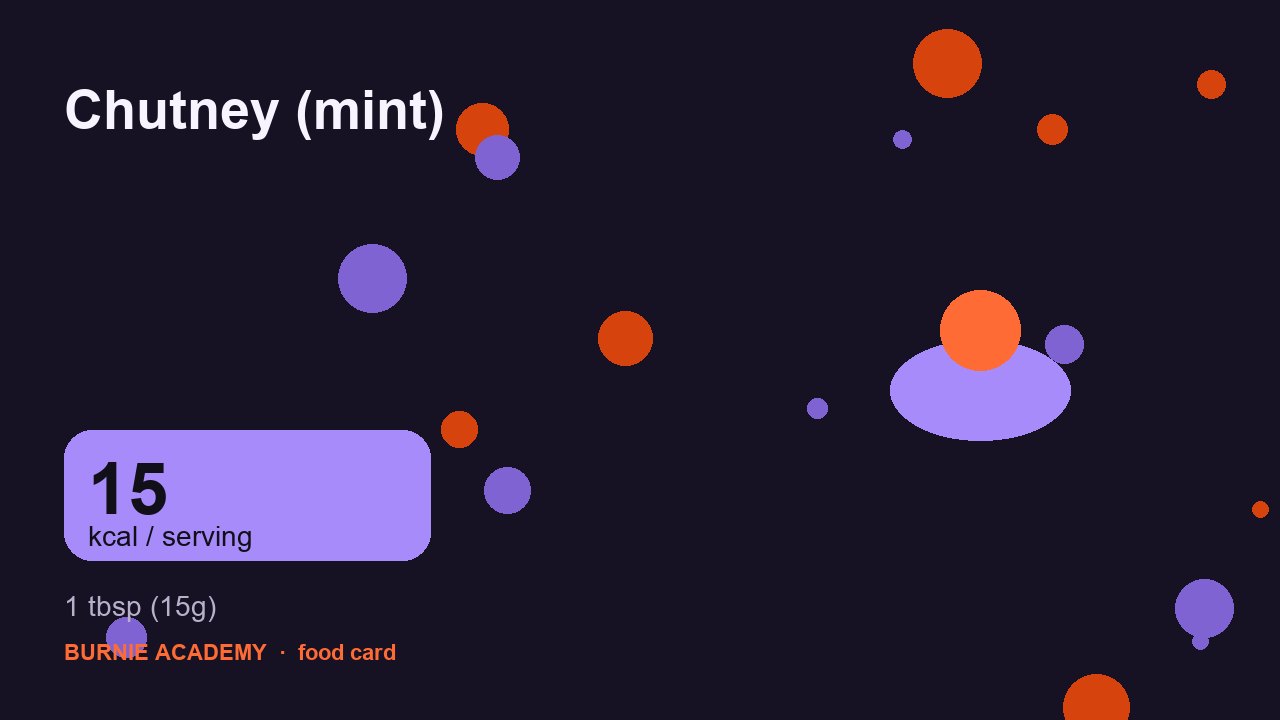 Chutney (mint): the honest calorie talk
