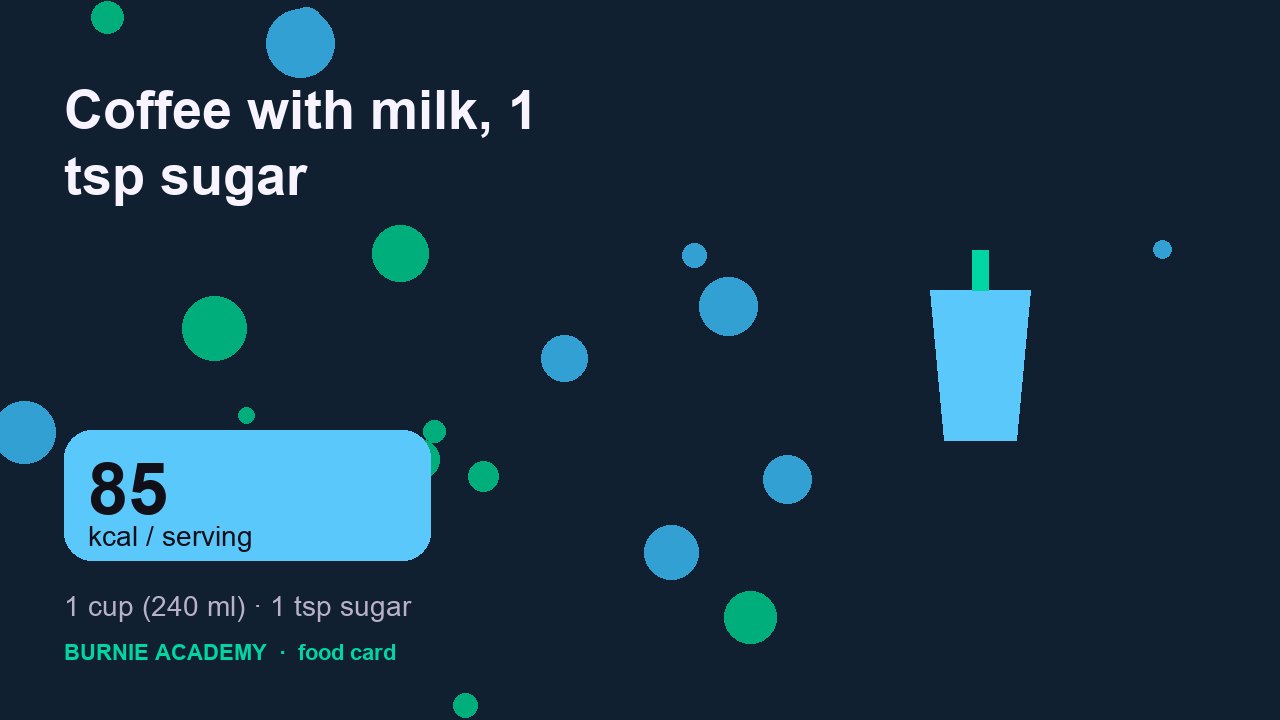 Coffee with milk, 1 tsp sugar: the honest calorie talk