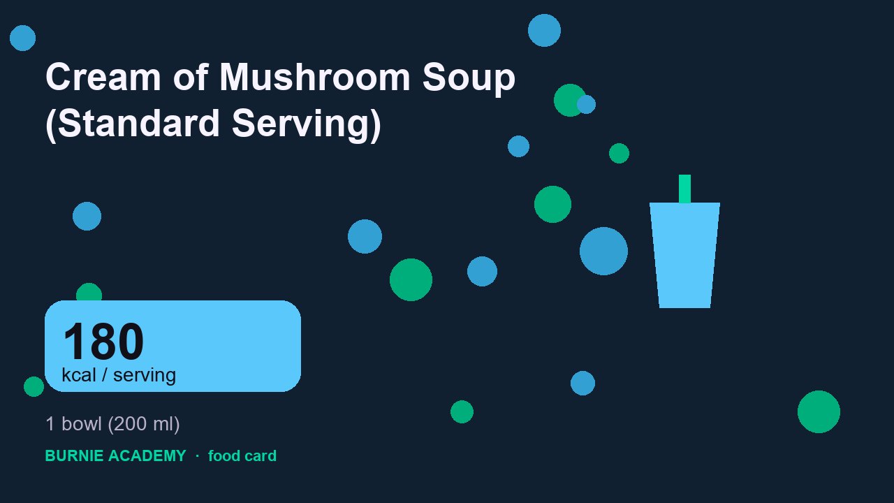 Cream of Mushroom Soup (Standard Serving): the honest calorie talk