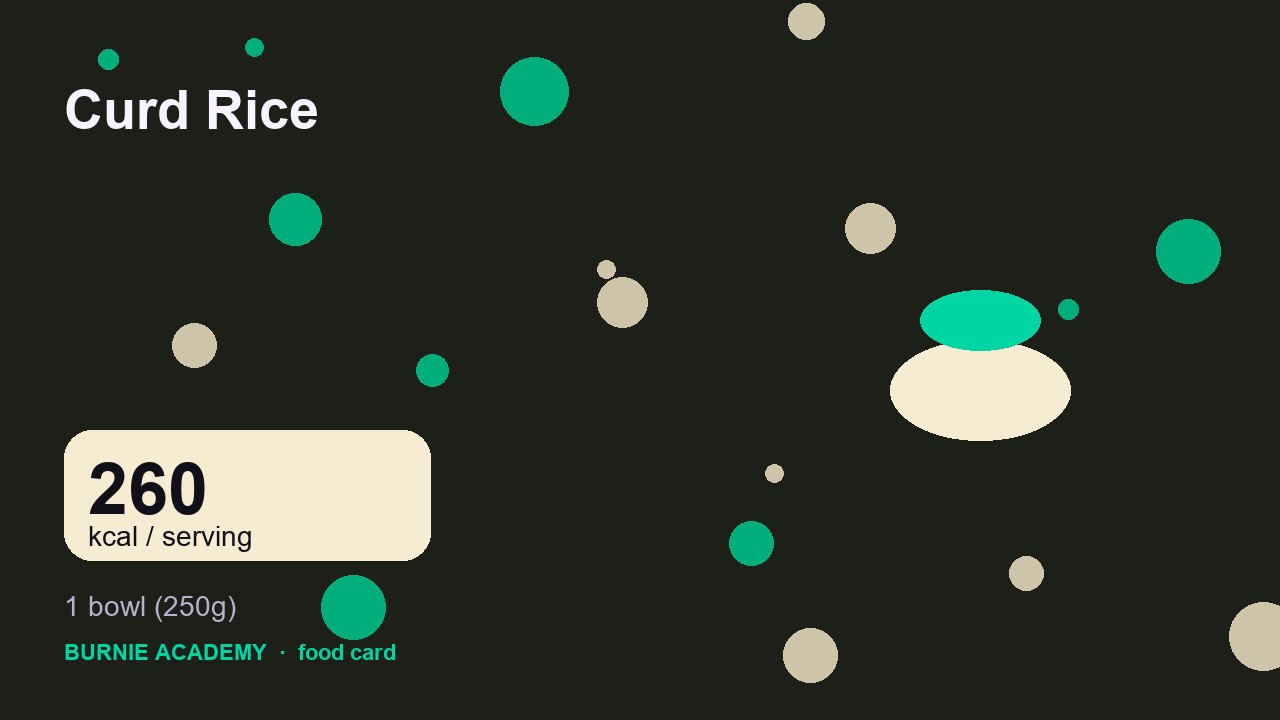 Curd Rice: the honest calorie talk