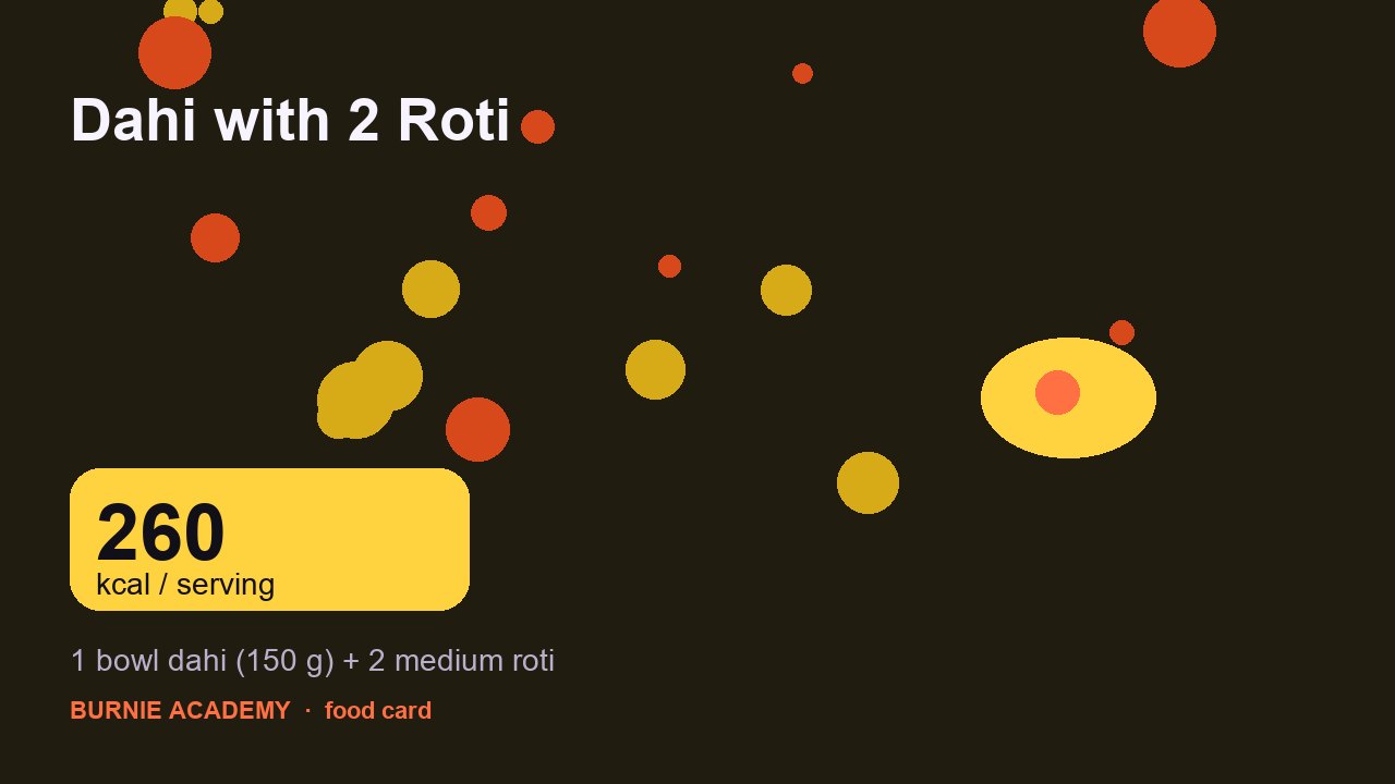 Dahi with 2 Roti: the honest calorie talk