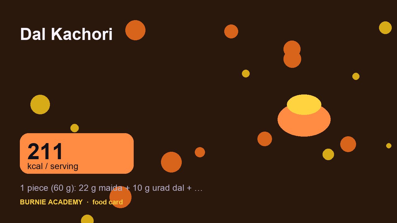 Dal Kachori: the honest calorie talk