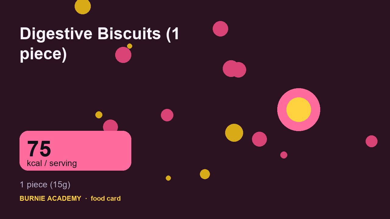 Digestive Biscuits (1 piece): the honest calorie talk