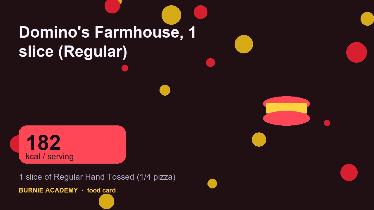 Domino's Farmhouse, 1 slice (Regular): the honest calorie talk