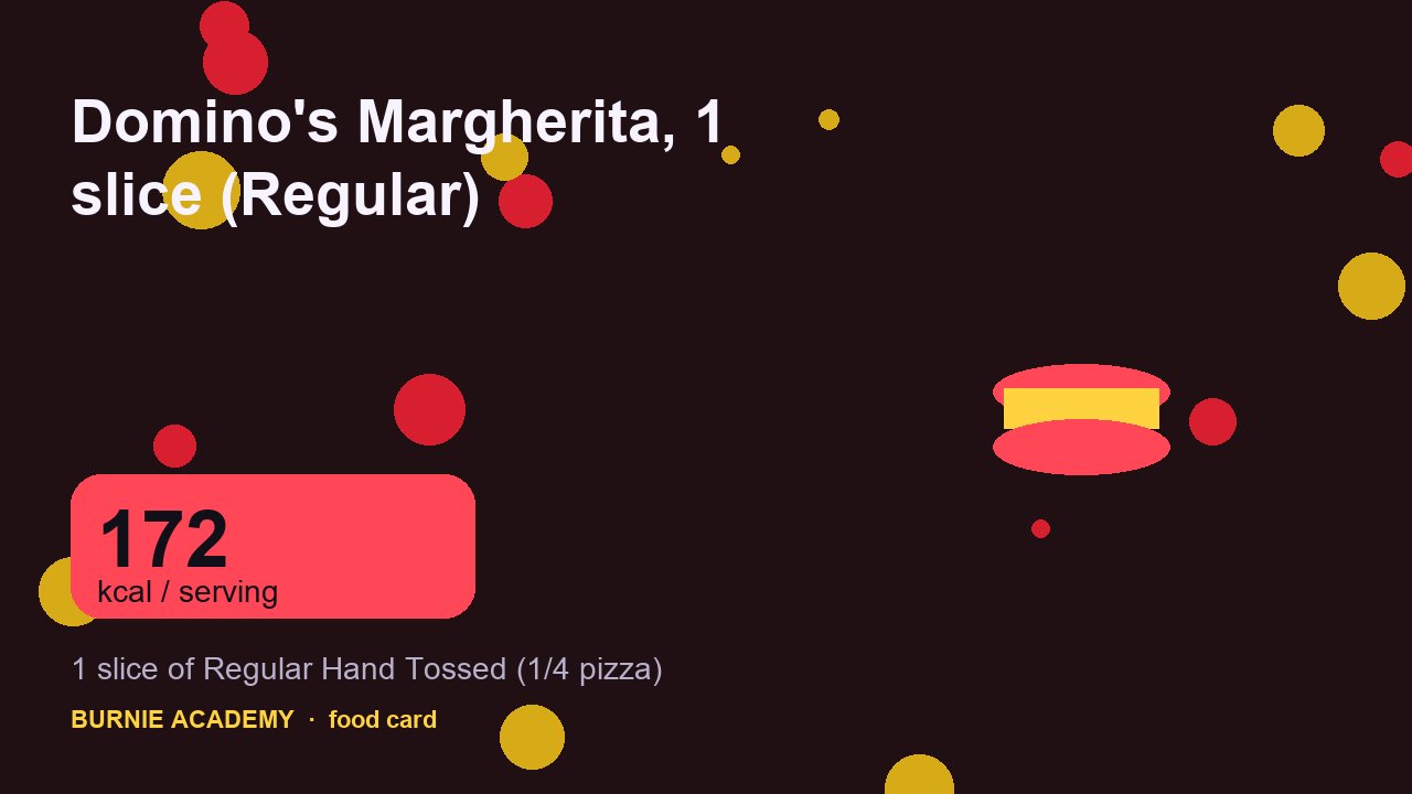 Domino's Margherita, 1 slice (Regular): the honest calorie talk