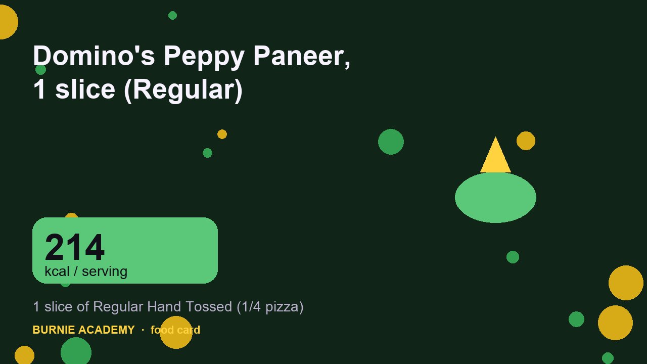 Domino's Peppy Paneer, 1 slice (Regular): the honest calorie talk
