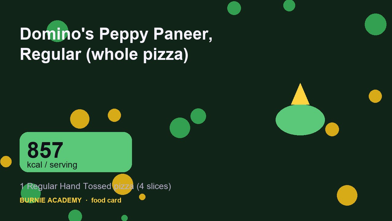 Domino's Peppy Paneer, Regular (whole pizza): the honest calorie talk
