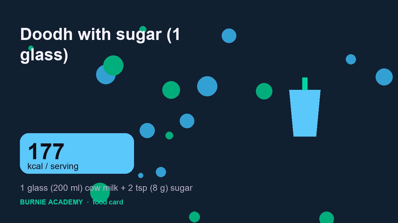 Doodh with sugar (1 glass): the honest calorie talk