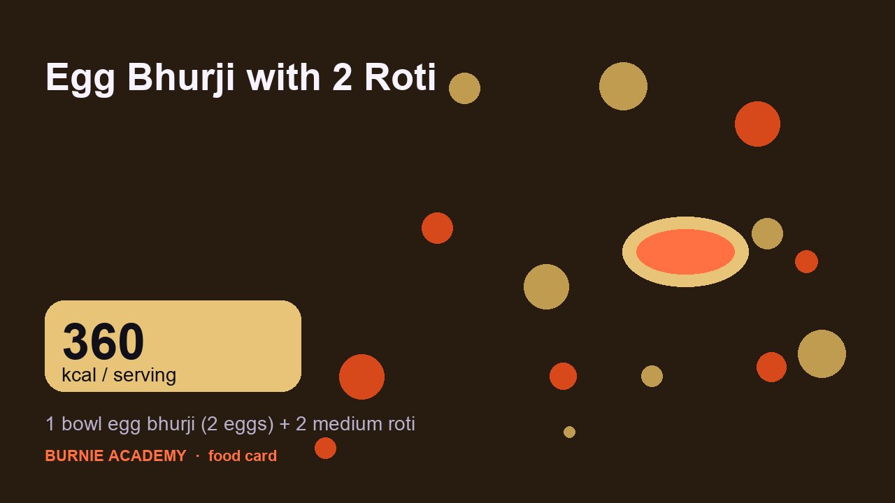 Egg Bhurji with 2 Roti: the honest calorie talk