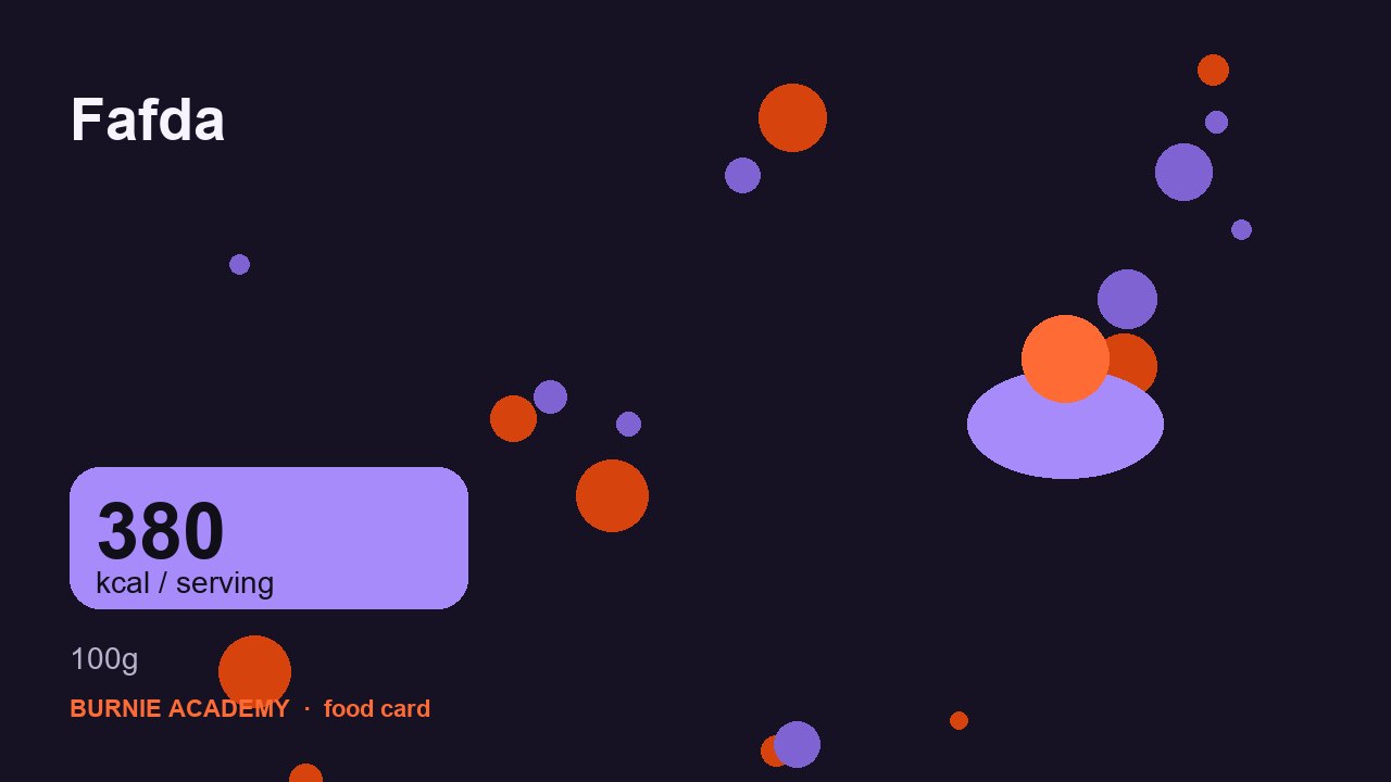 Fafda: the honest calorie talk