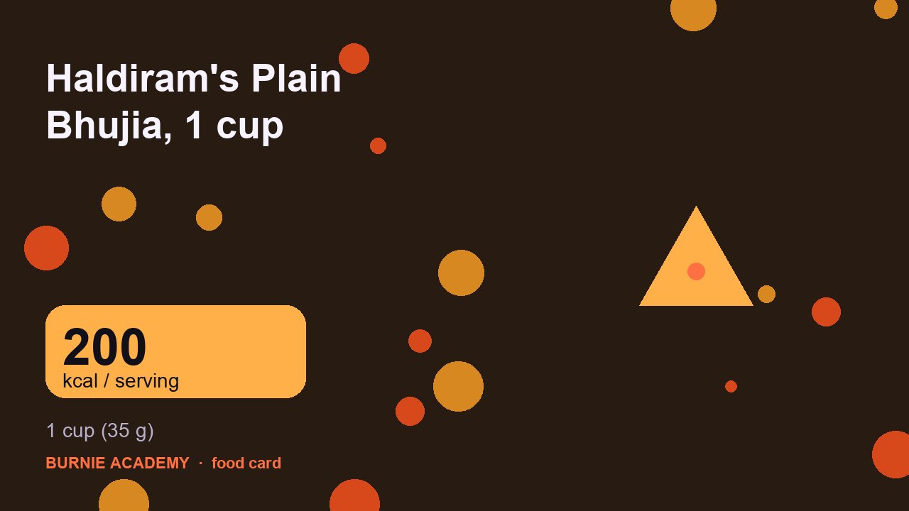 Haldiram's Plain Bhujia, 1 cup: the honest calorie talk