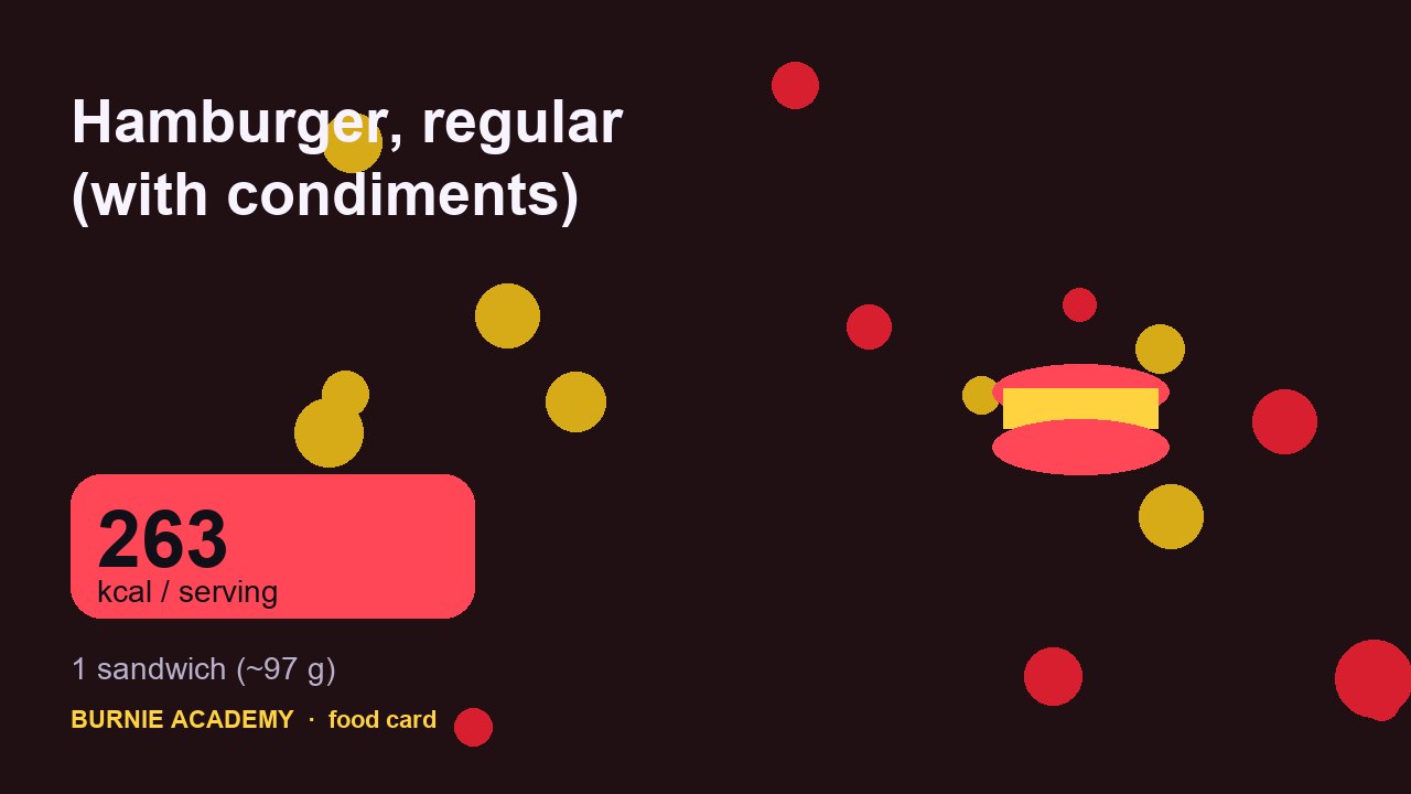 Hamburger, regular (with condiments): the honest calorie talk