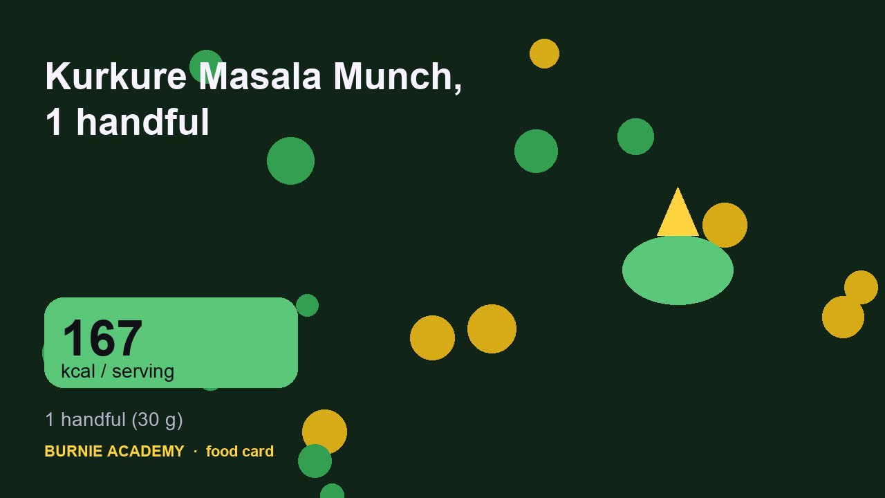 Kurkure Masala Munch, 1 handful: the honest calorie talk