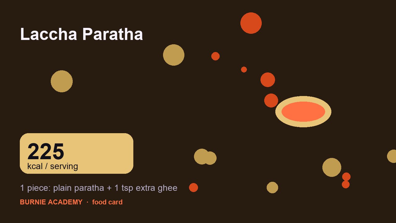Laccha Paratha: the honest calorie talk