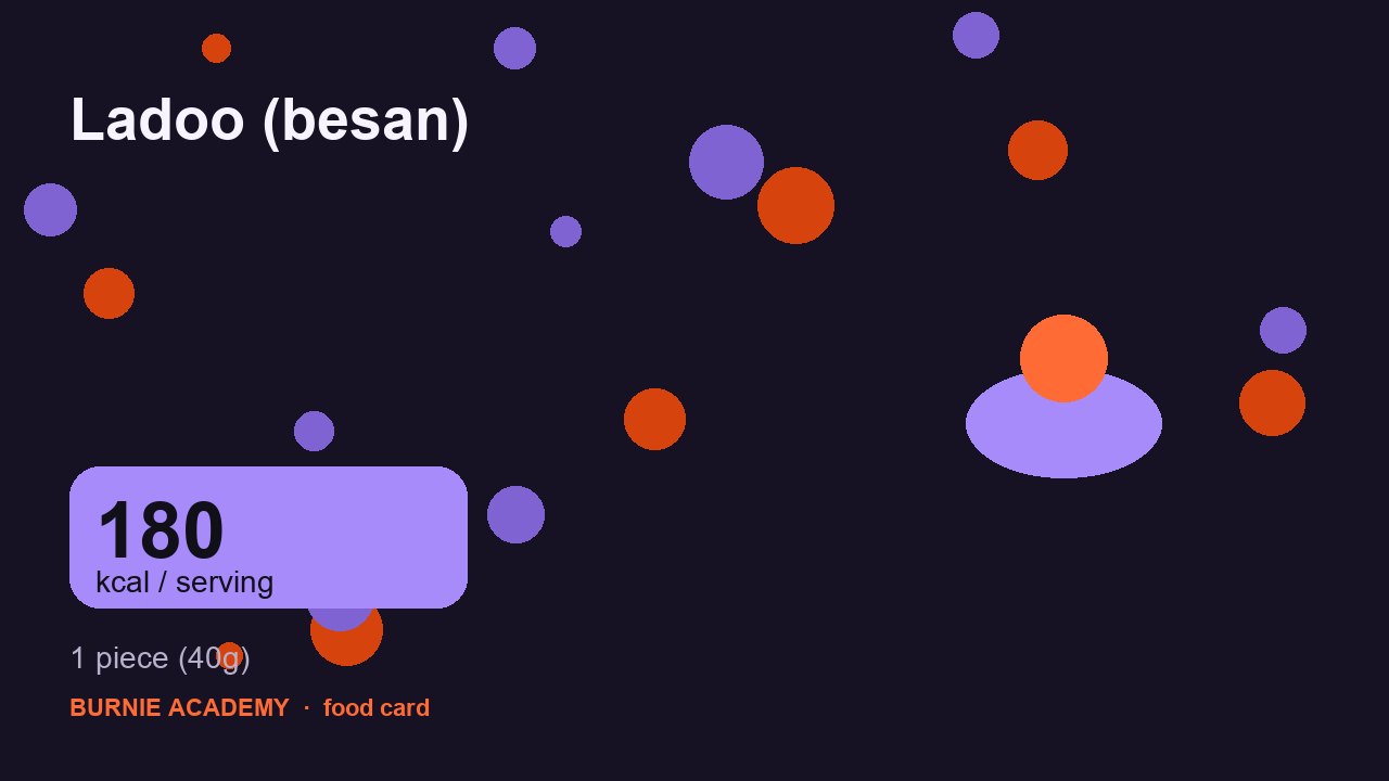 Ladoo (besan): the honest calorie talk