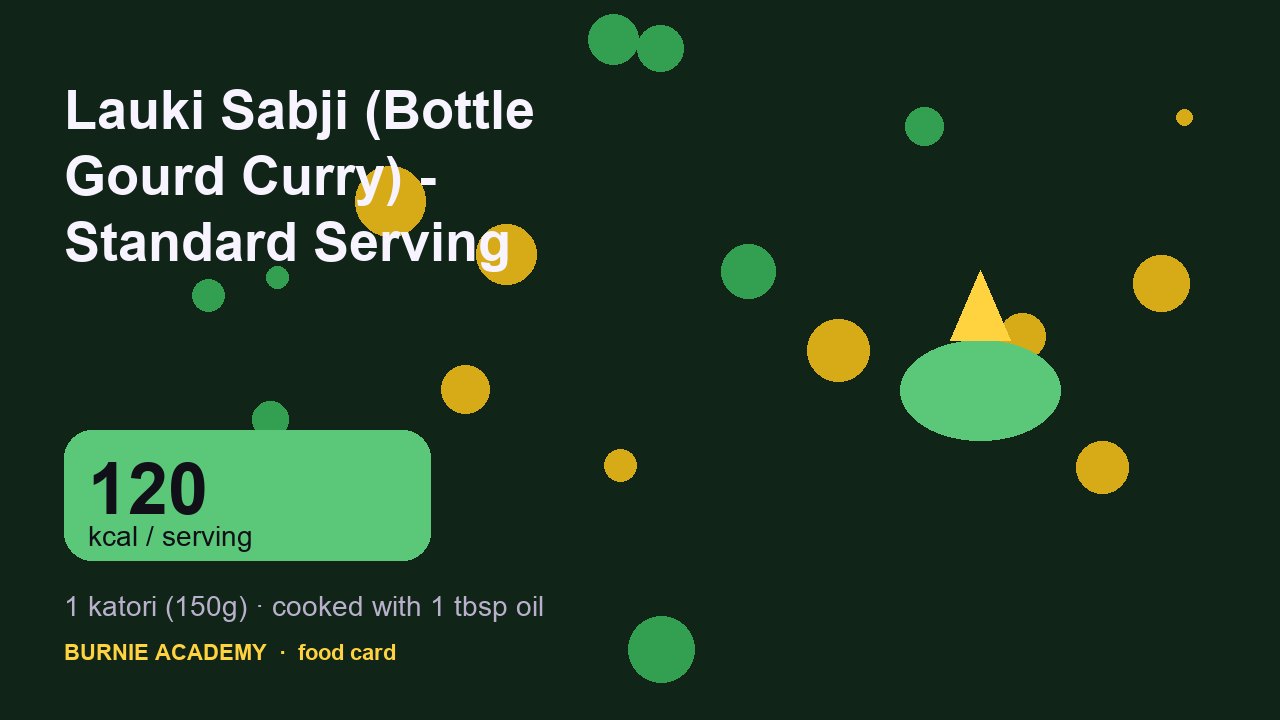 What Lauki Sabji (Bottle Gourd Curry) - Standard Serving really costs
