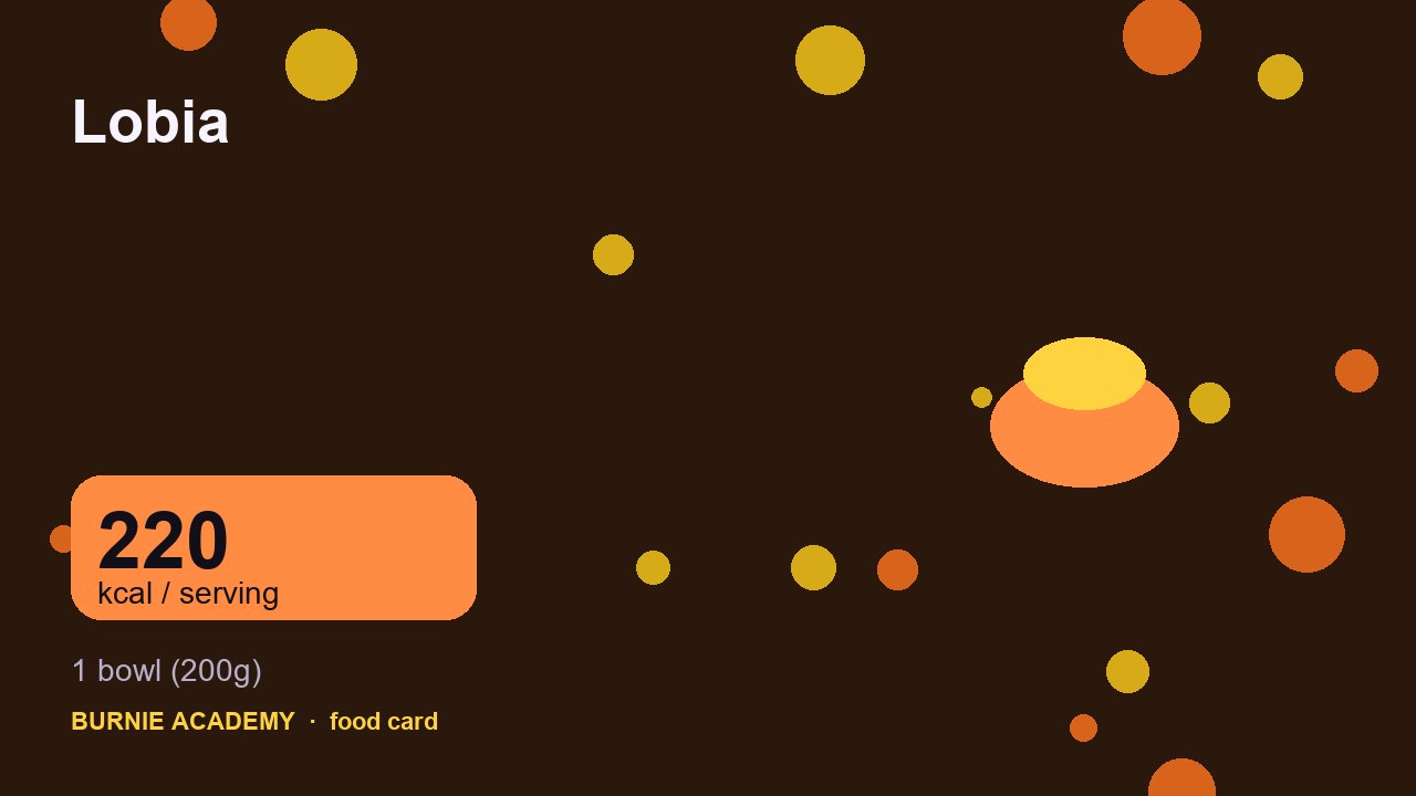 Lobia: the honest calorie talk