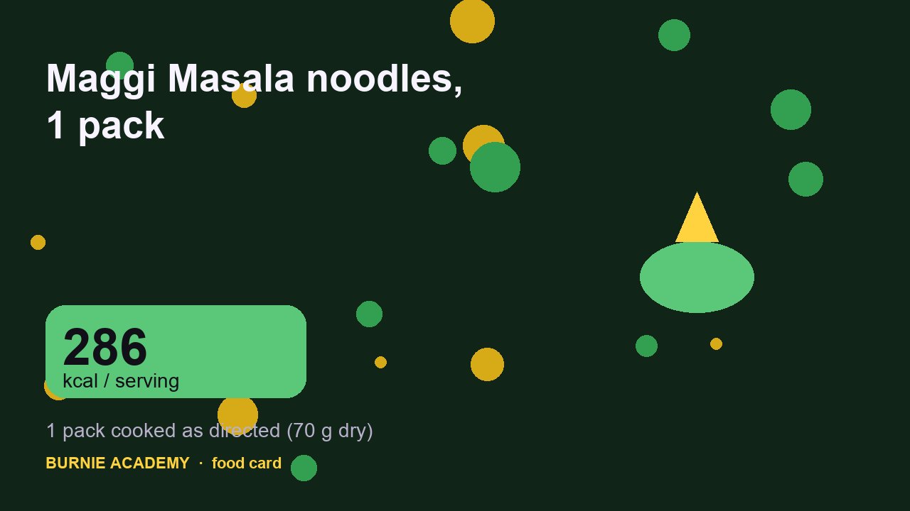 Maggi Masala noodles, 1 pack: the honest calorie talk