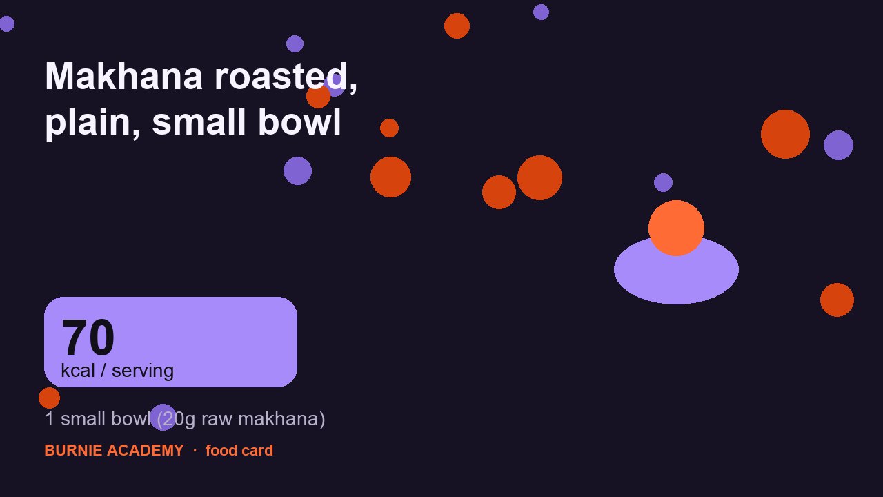 Makhana roasted, plain, small bowl: the honest calorie talk