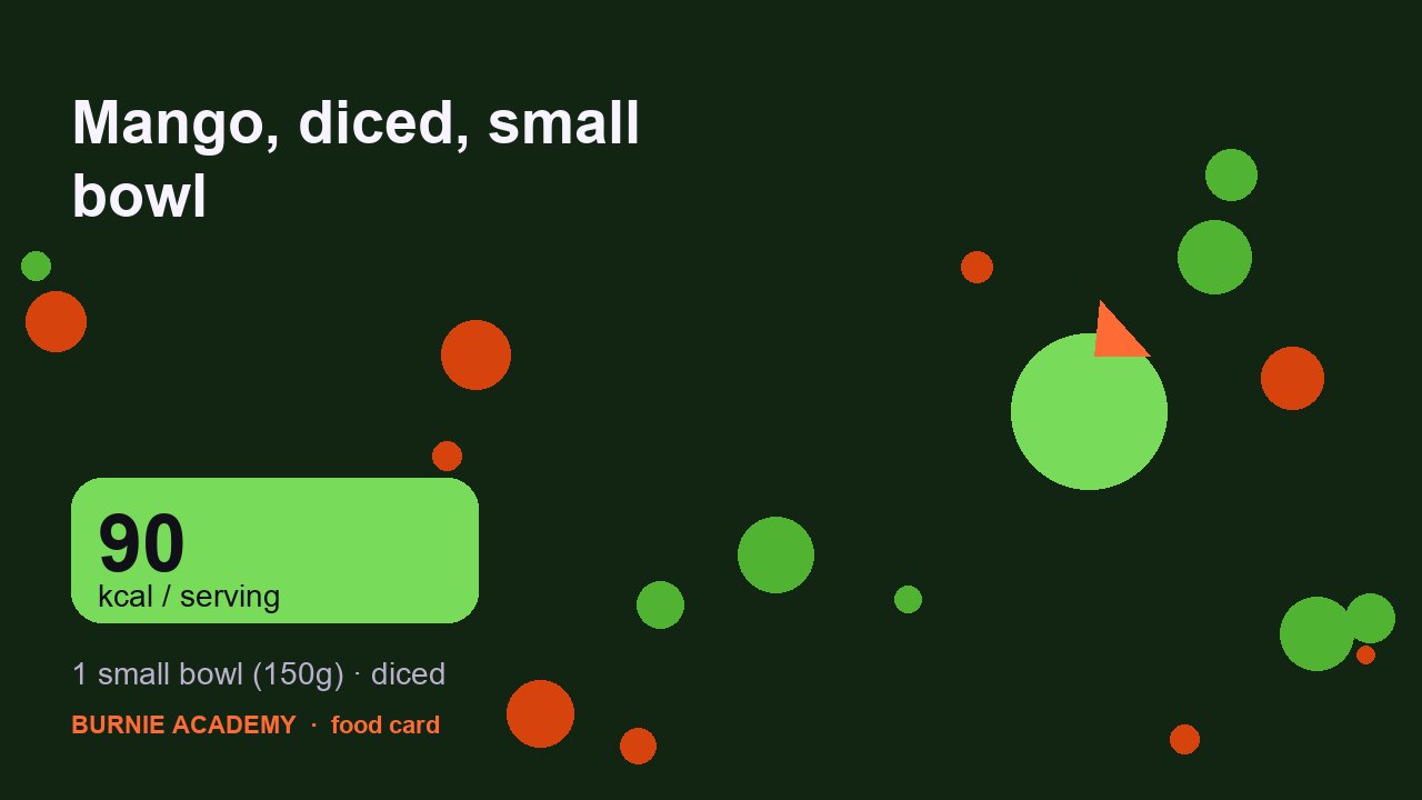 Mango, diced, small bowl: the honest calorie talk