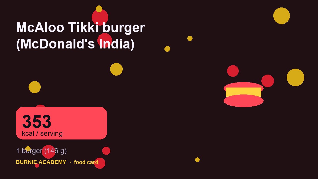McAloo Tikki burger (McDonald's India): the honest calorie talk